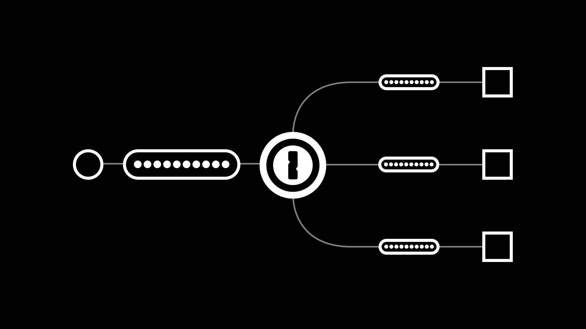 Unique password for every site.