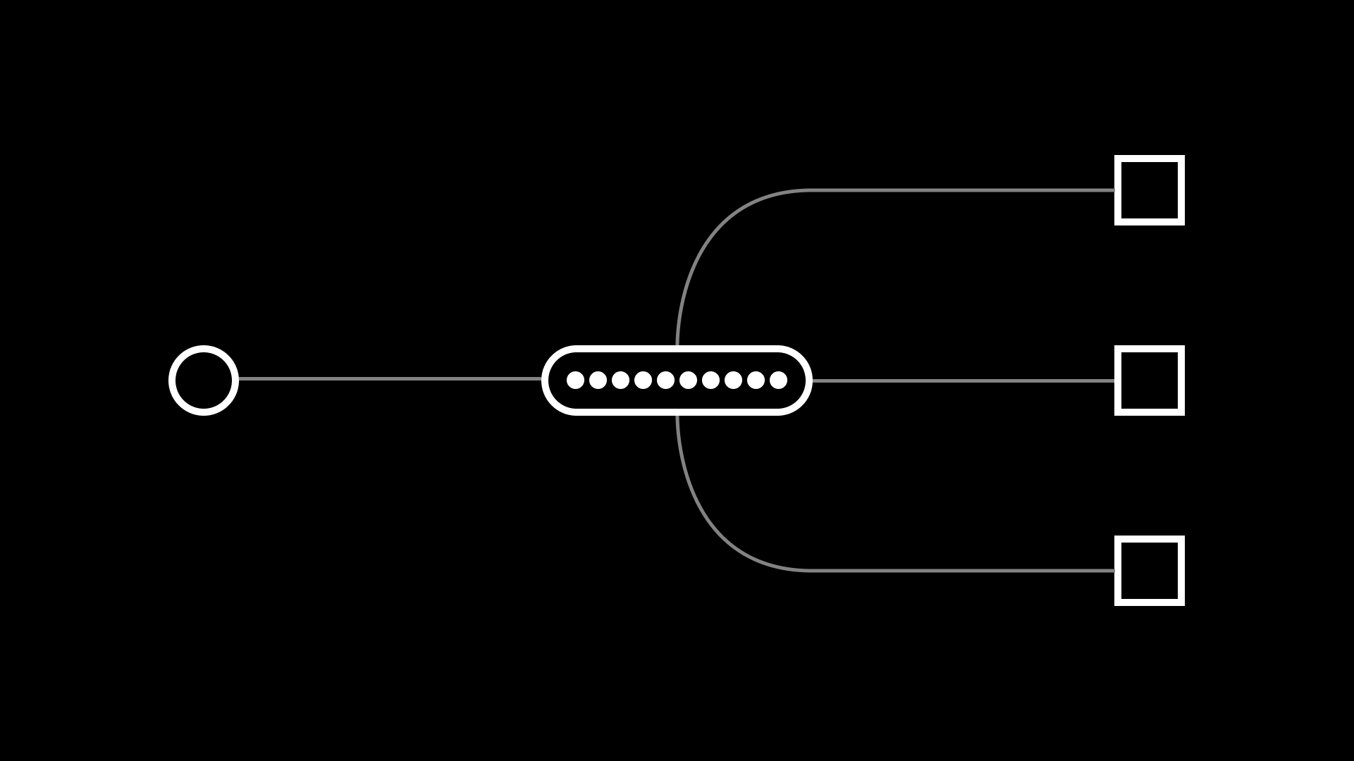 One password for multiple sites.