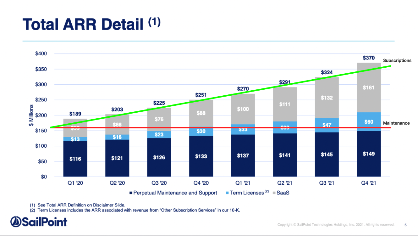 SailPoint Total ARR Detail slide