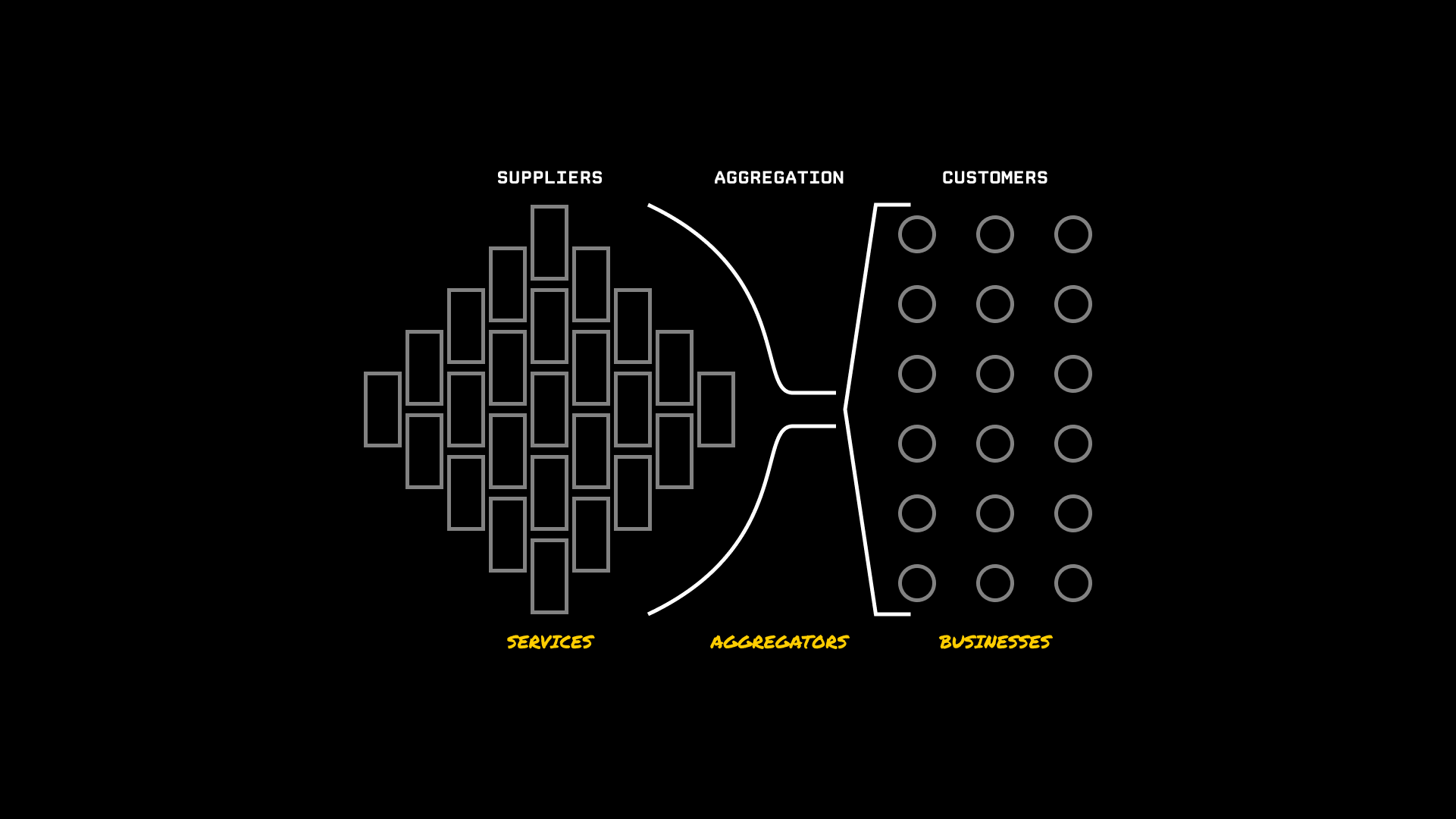 Aggregation Theory model for cybersecurity professional services.