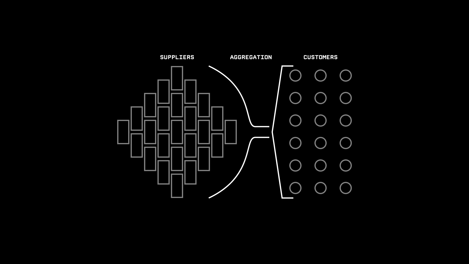 Aggregation Theory distribution model.