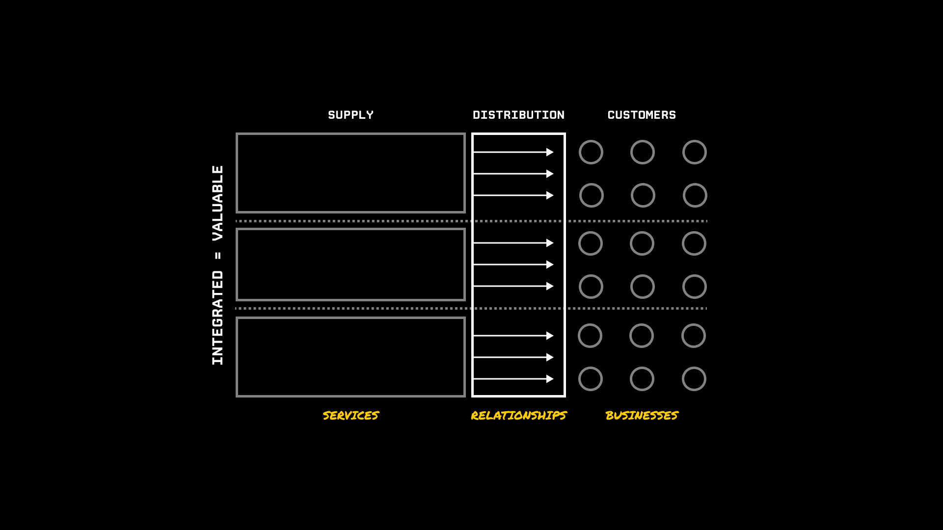 Legacy distribution model for professional services in cybersecurity.