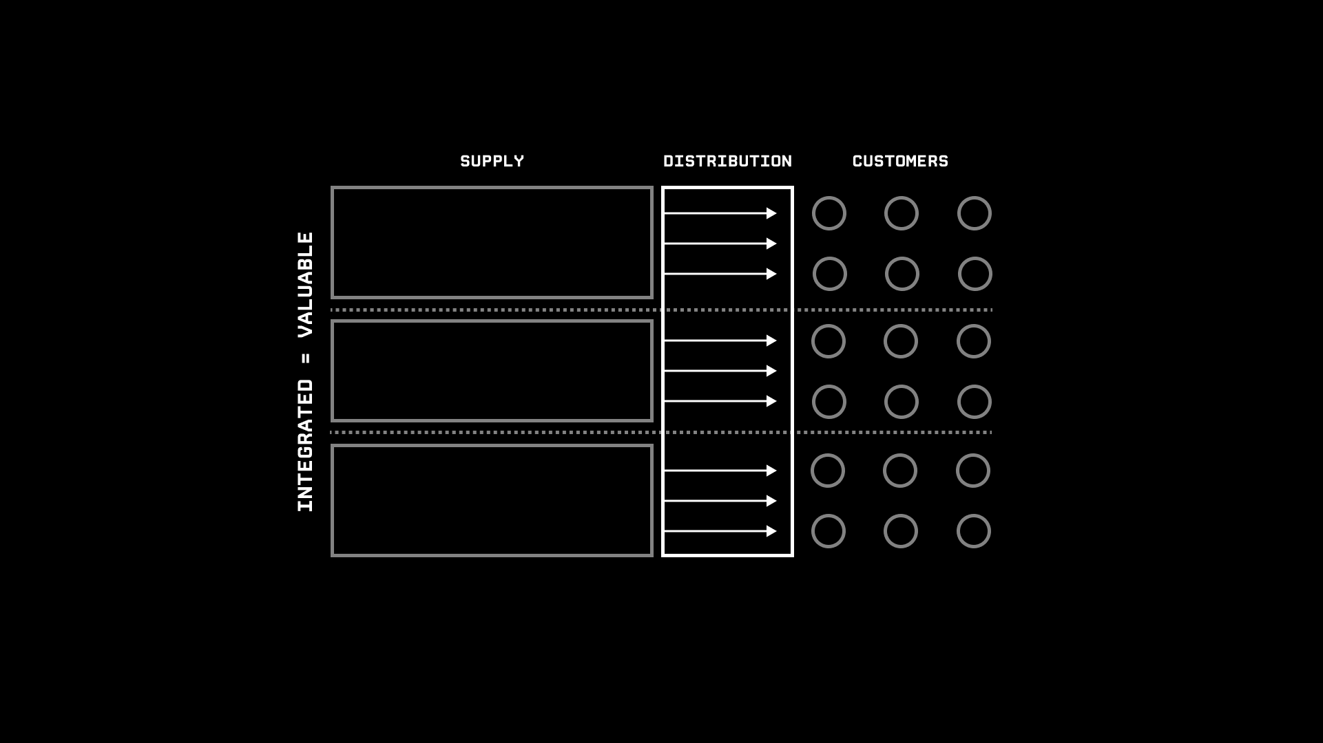 Pre-Internet era distribution model.