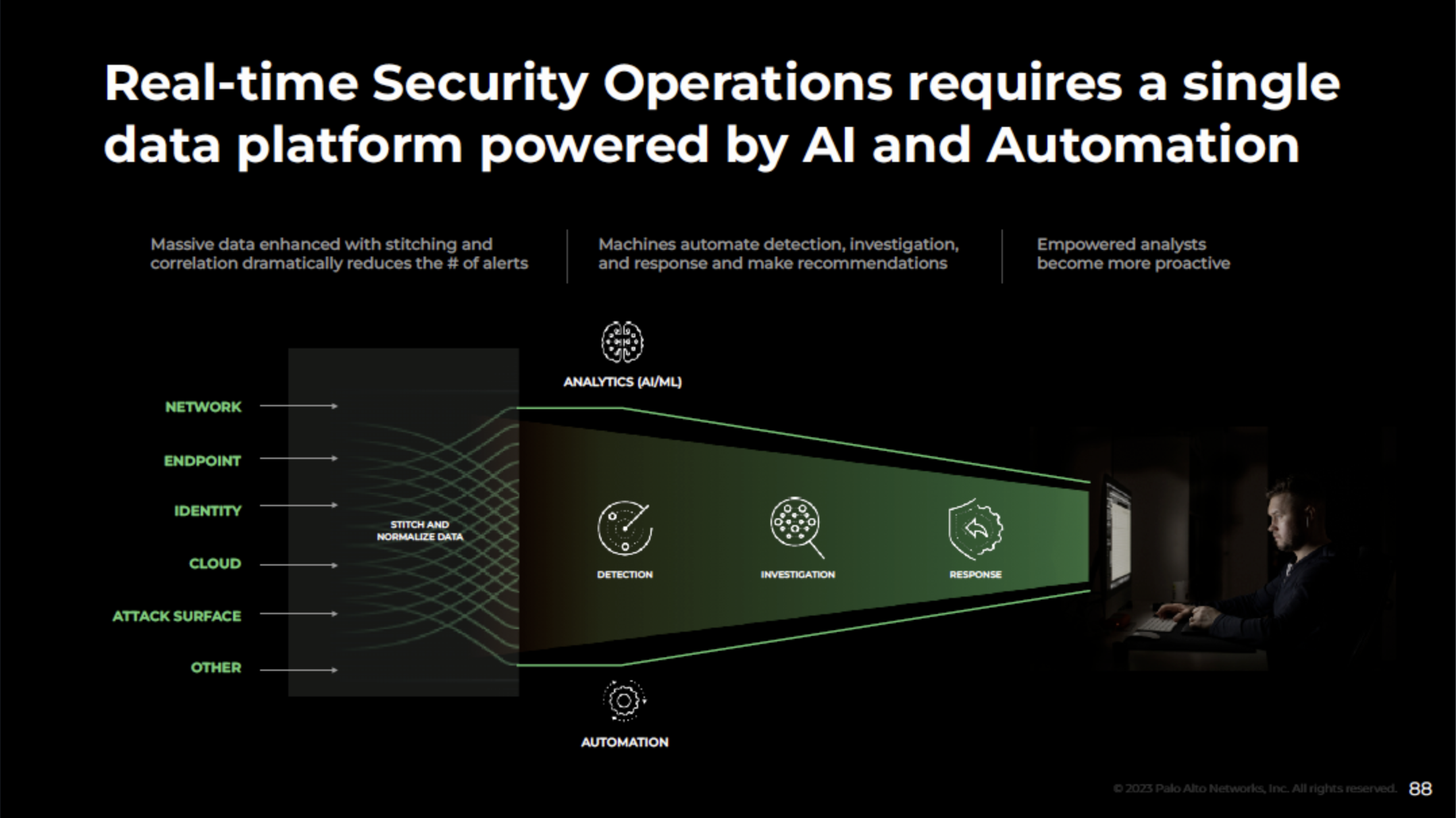 Real-time security operations diagram