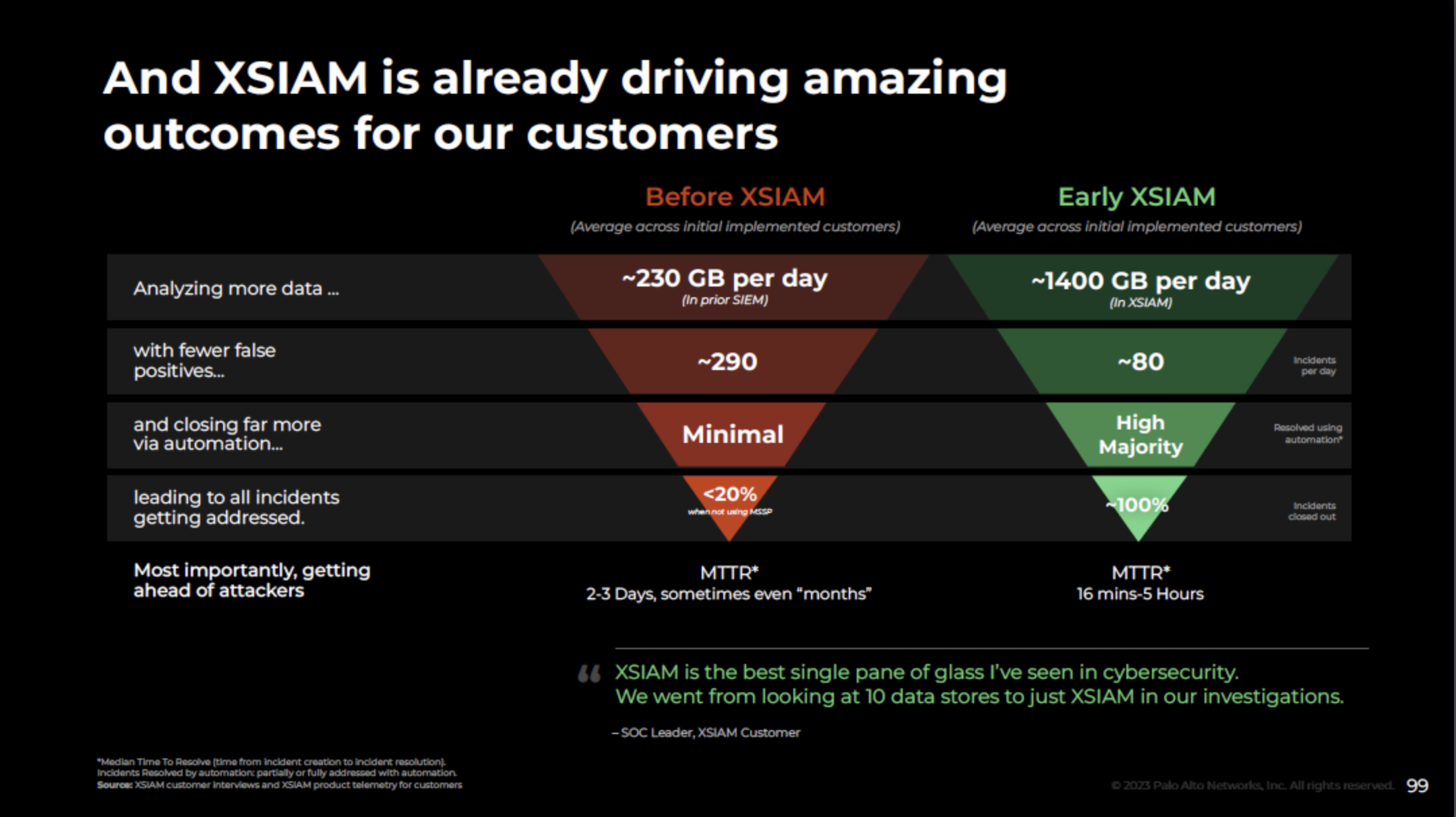 Palo Alto Networks XSIAM metrics diagram