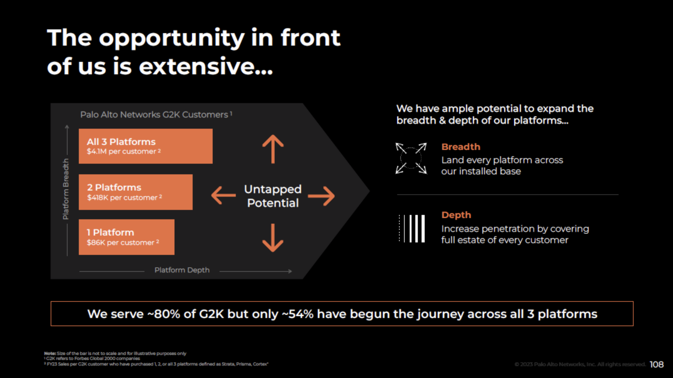 Palo Alto Networks GTM expansion opportunity