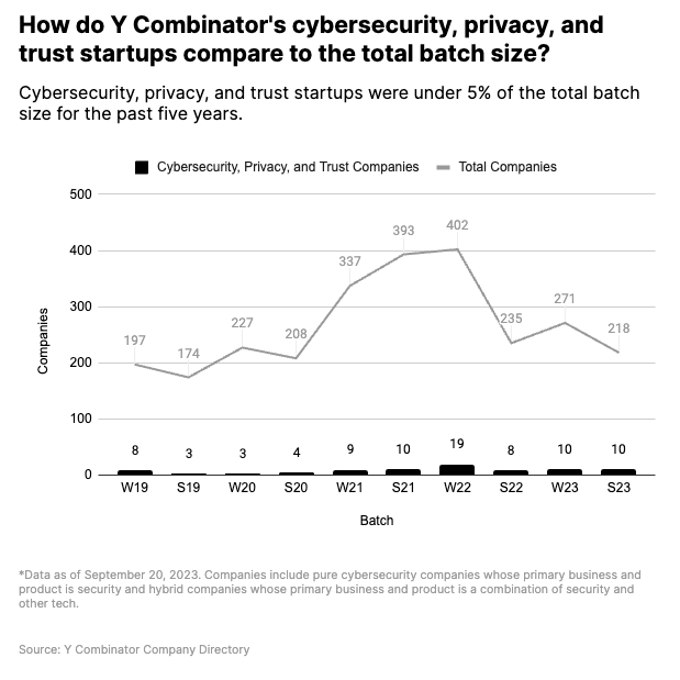 yc-cybersecurity-pct-of-batch-5-yr
