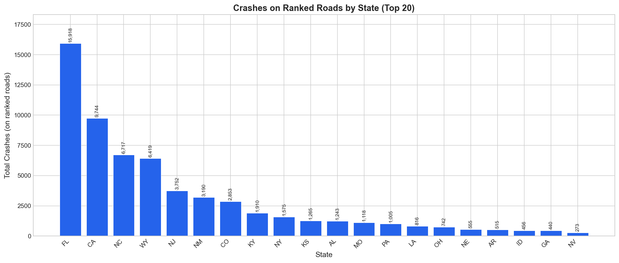 crashes_by_state.png