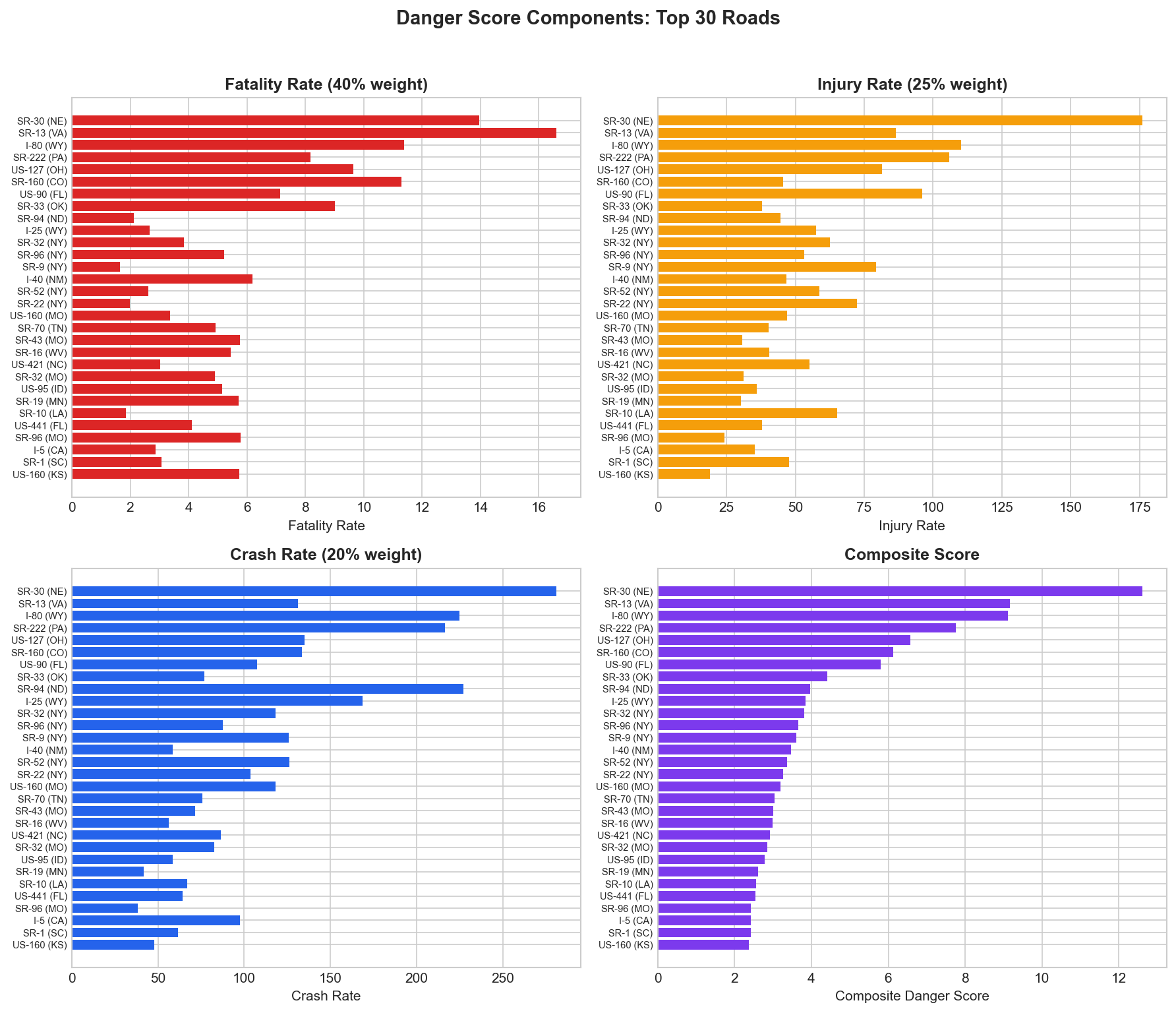 danger_score_components.png