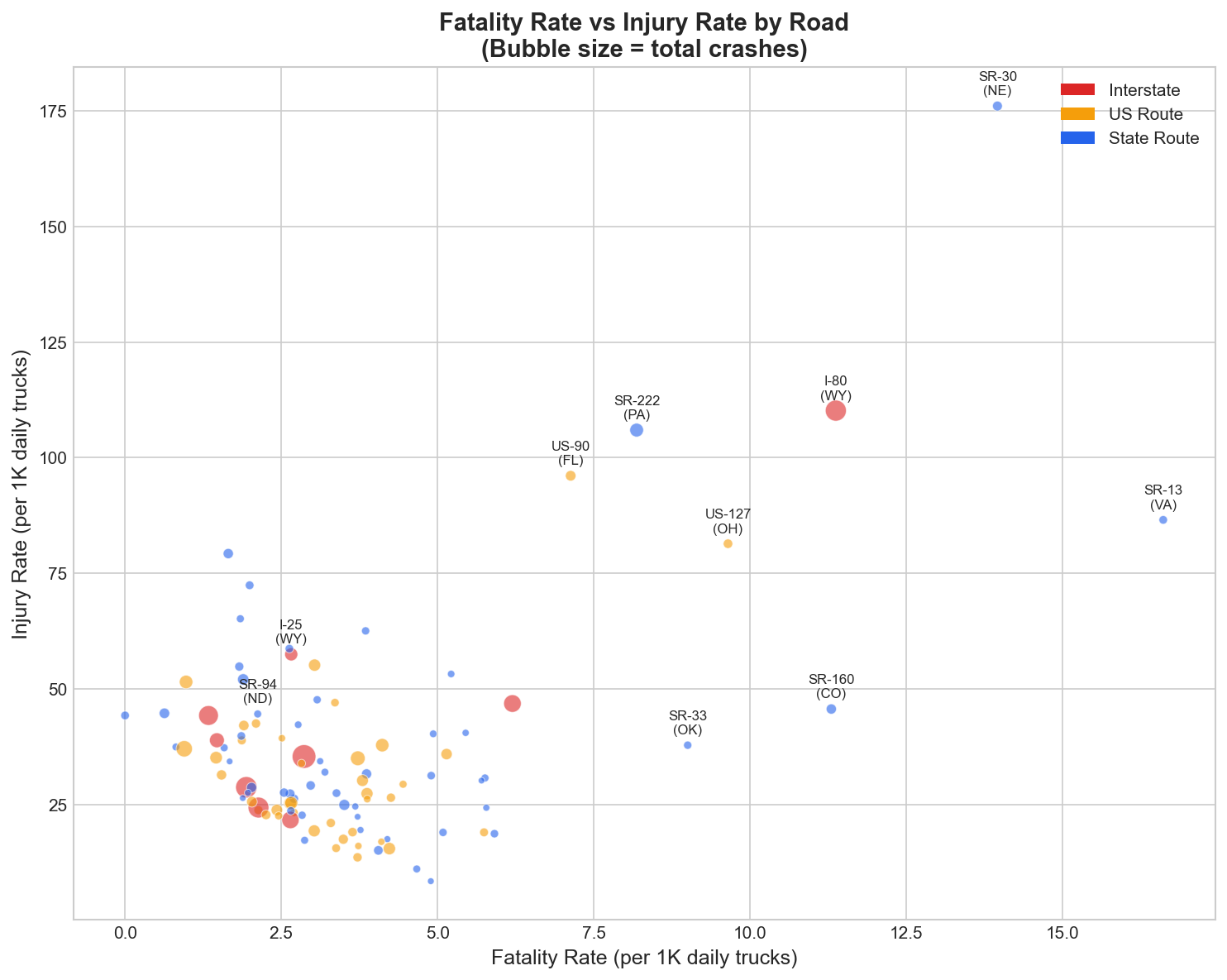 fatality_vs_injury_rate.png