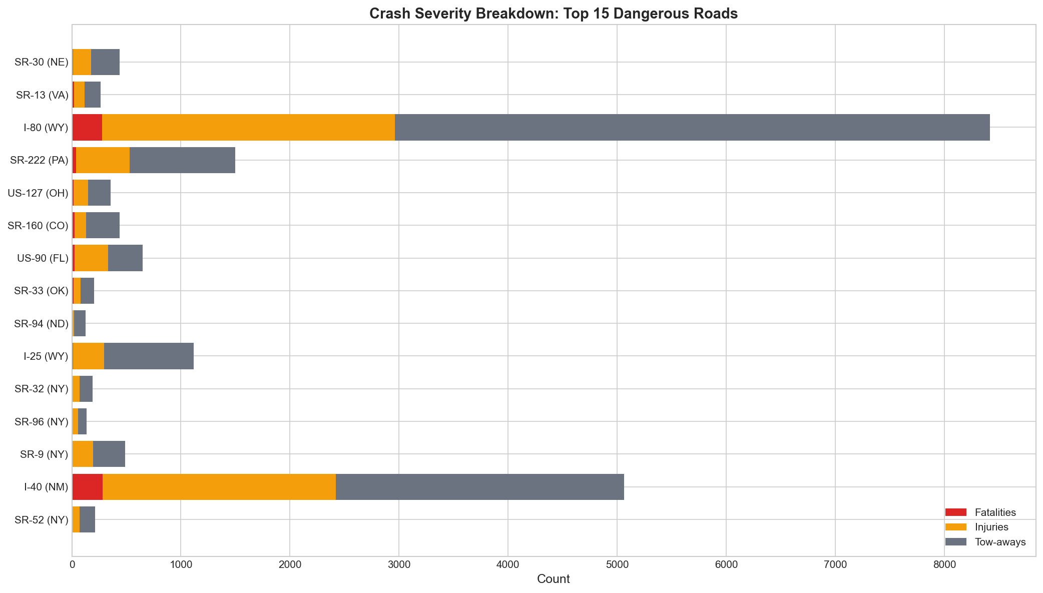severity_breakdown.png