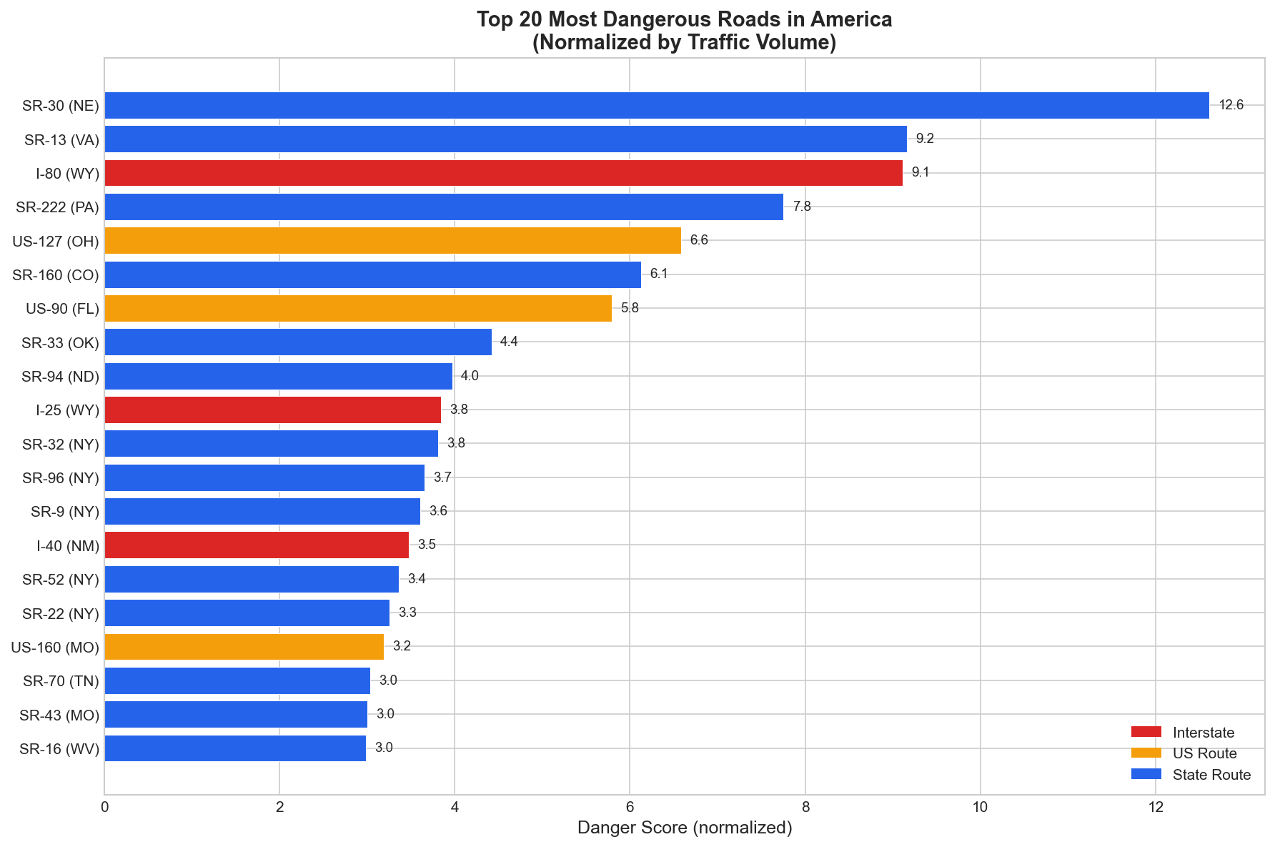 top_20_dangerous_roads.png