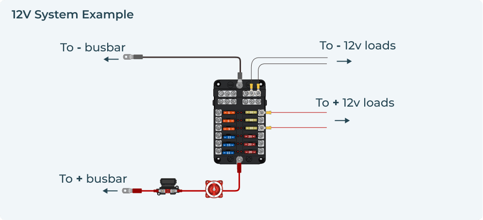 12V System Example