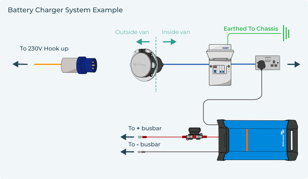 Battery Charger System Example