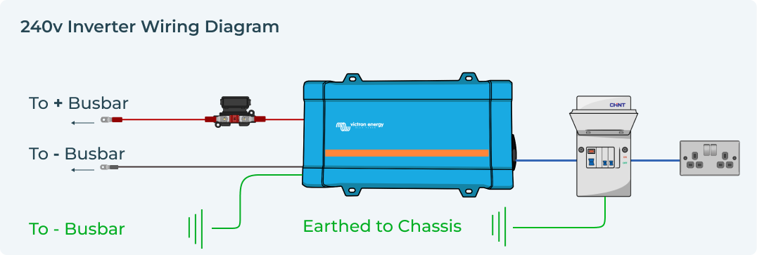 230v Inverter Wiring Diagram