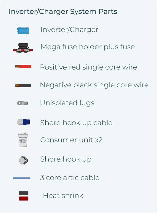 Inverter/Charger System Parts Mobile