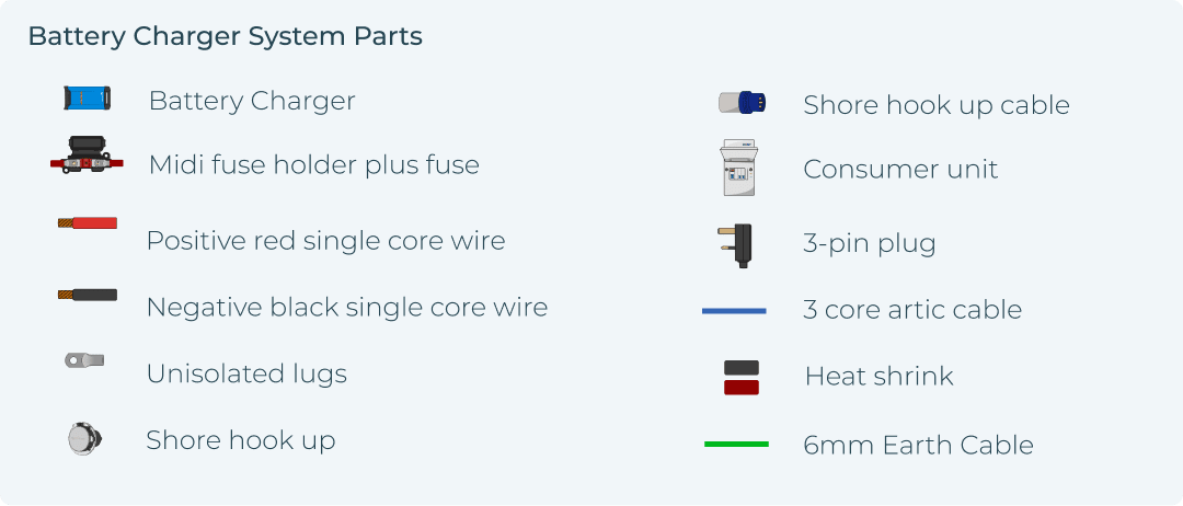 Battery Charger System Example parts