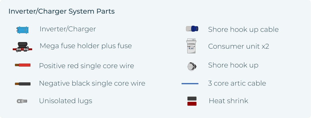 Inverter/Charger System Parts