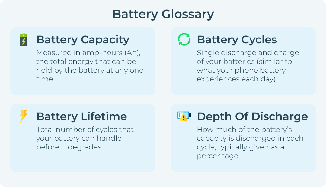 Campervan Battery Glossary (1)