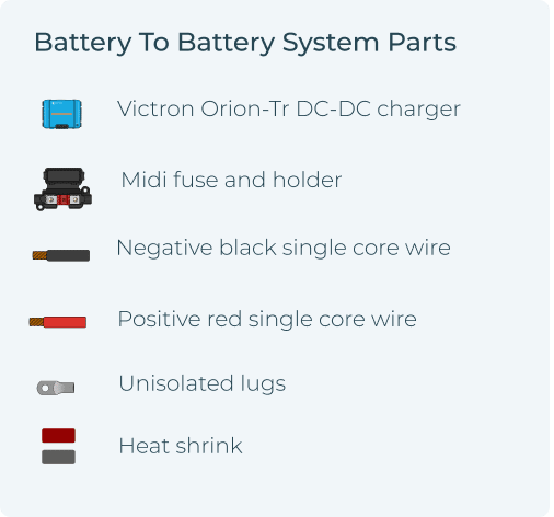 Battery to battery parts mobile