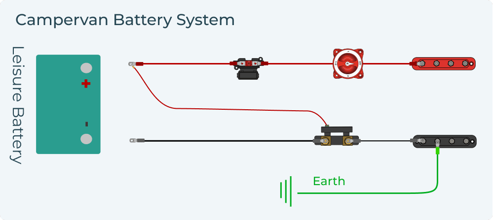 Battery System Example