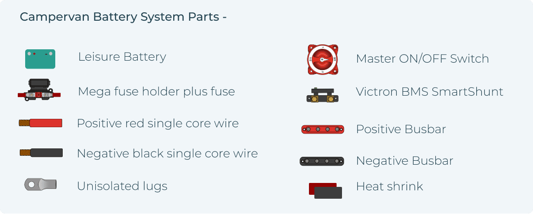 Campervan Battery System Parts