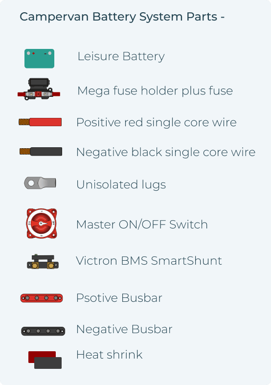 Campervan Battery System Parts mobile