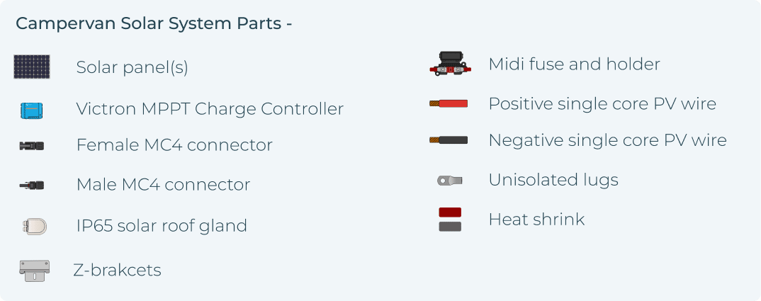 Campervan Solar System Parts