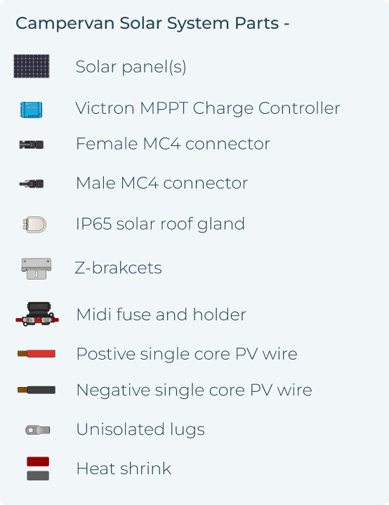 Campervan Solar System Parts Mobile