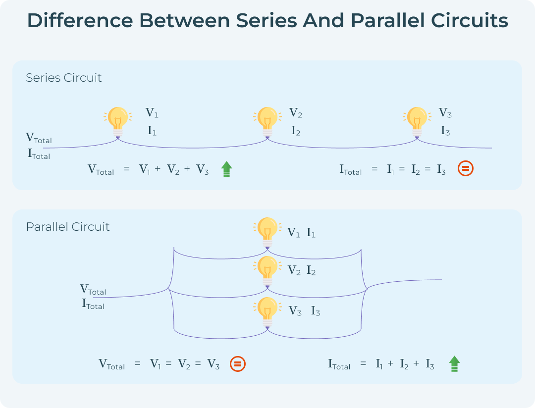 Series VS Parallel Fundamentals