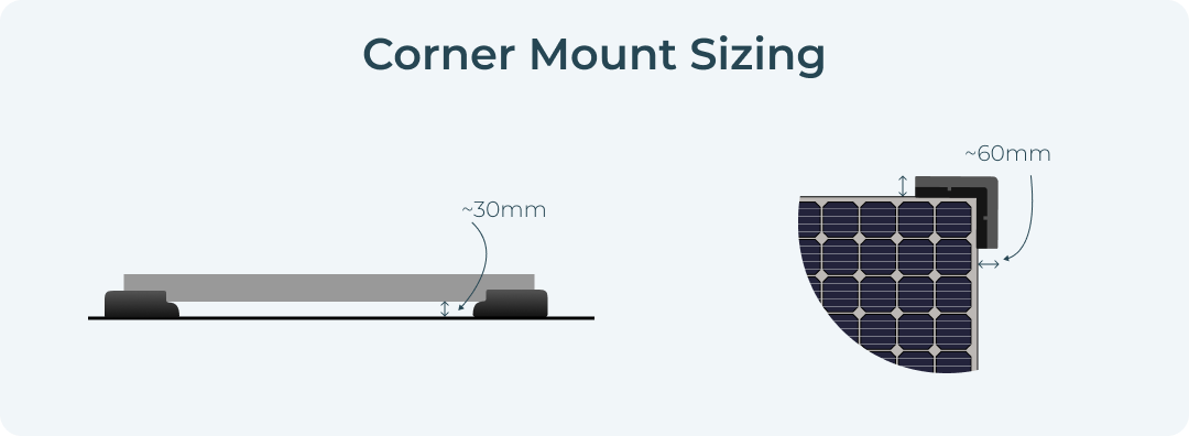 Corner Mount Size