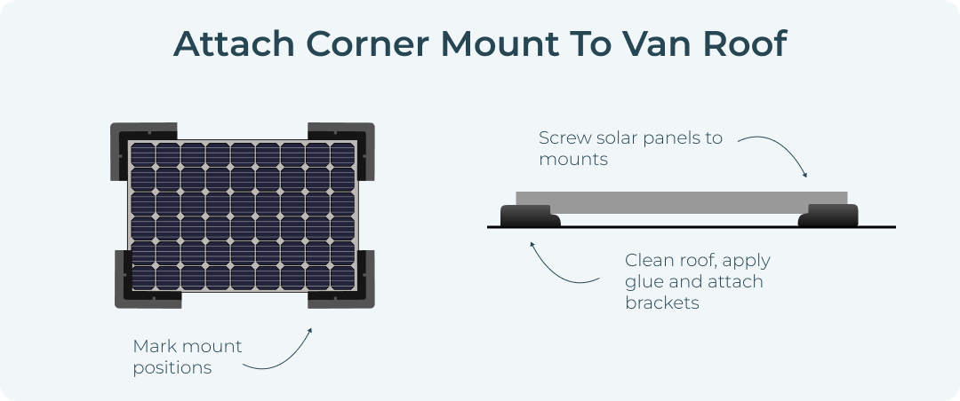 Attach Solar Panel using Corner Mount