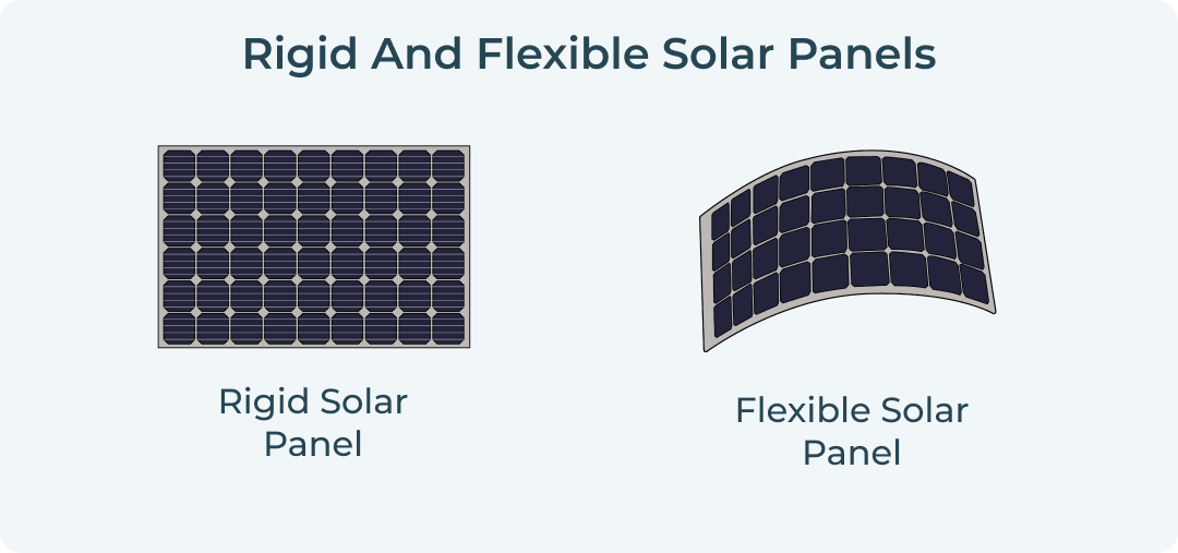 Rigid and Flexible Solar Panel