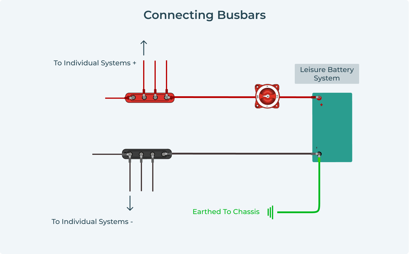 Connect Battery via Combi Fuse Box System (2) (1)