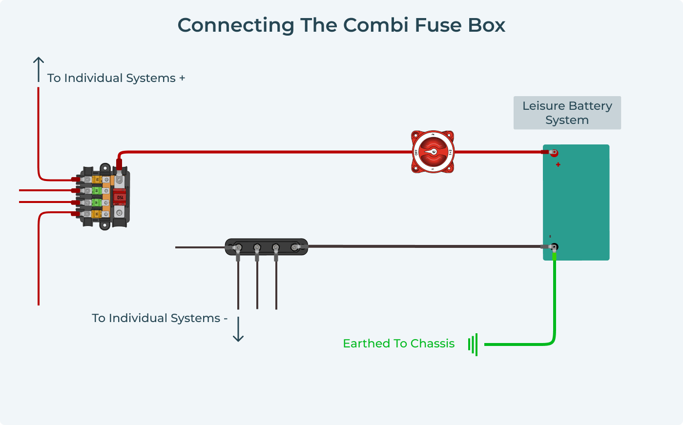 Connect Battery via Combi Fuse Box System (2) (1)
