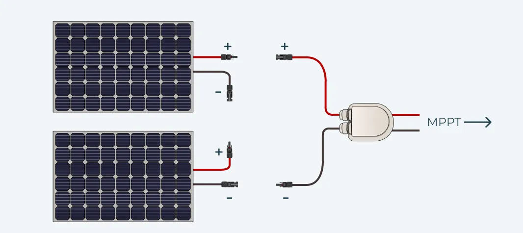 Connecting Your Solar Panels