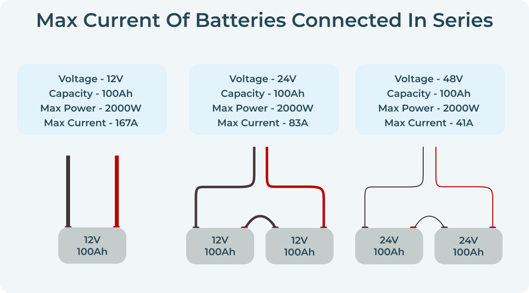 Difference between series and parallel circuits (2) (1)