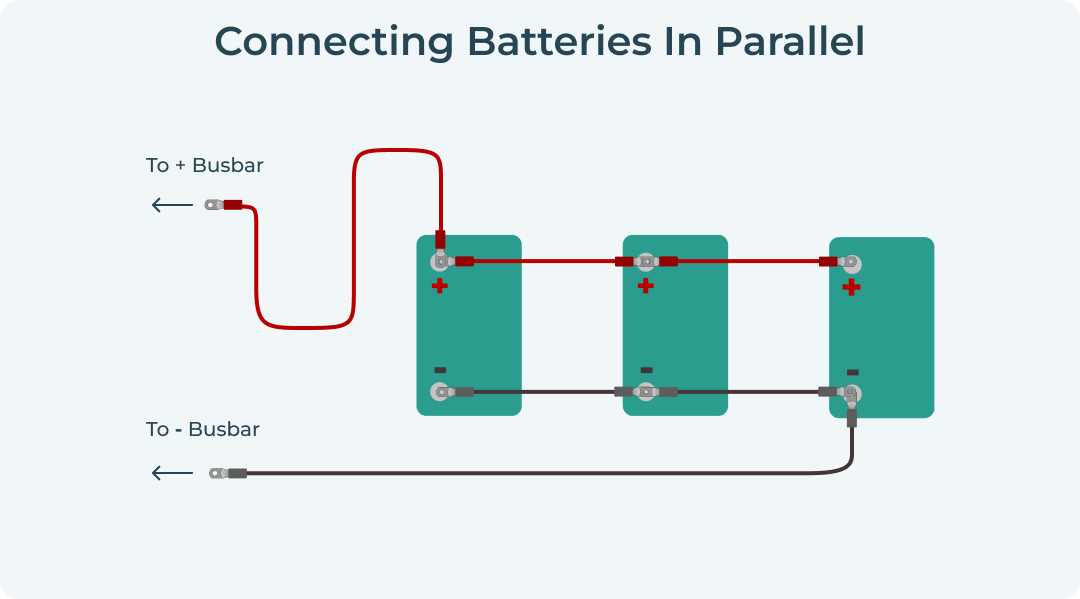 Connecting Battery in Parallel