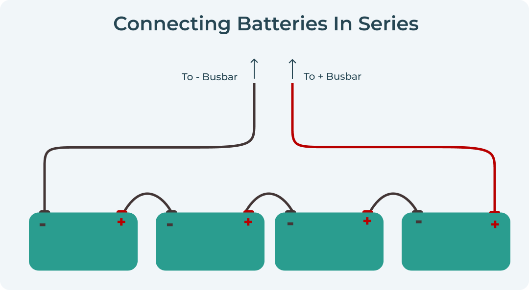 Connecting Battery in Series
