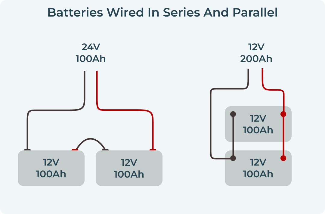 Difference between series and parallel circuits