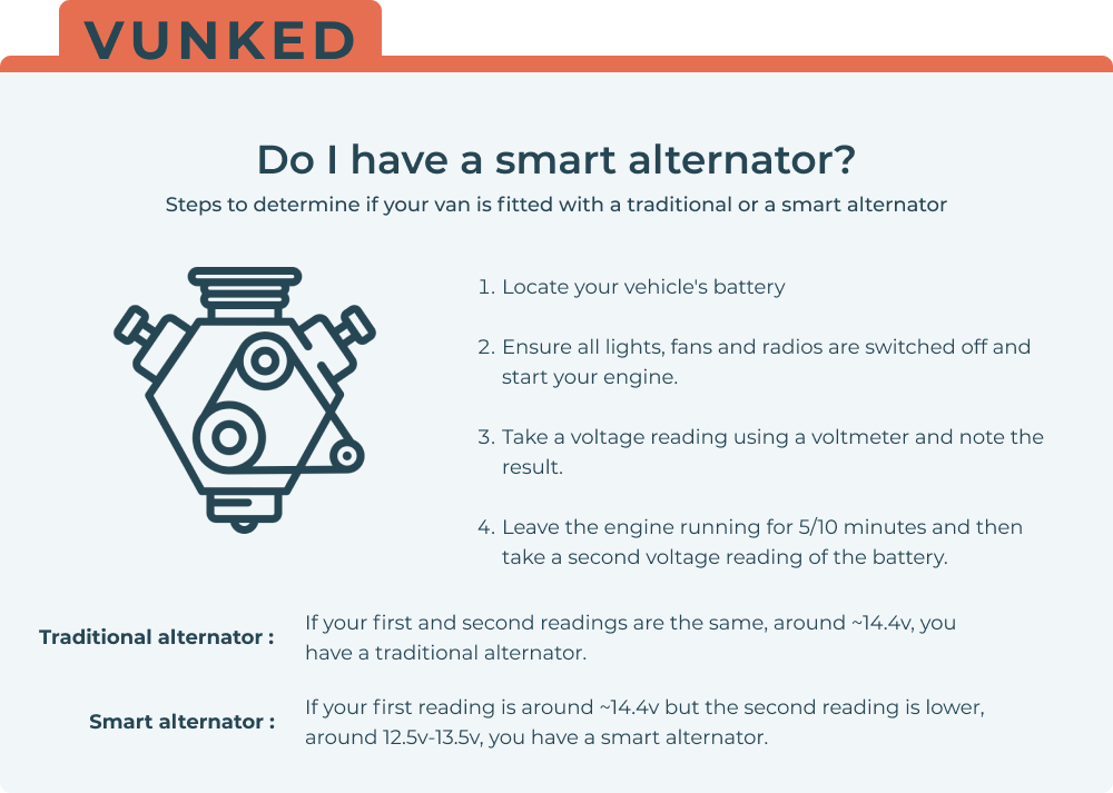 Do I have a smart alternator? | Take our smart alternator test