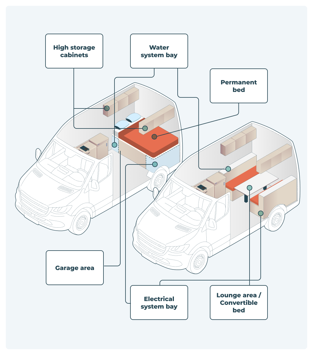 living space vs storage