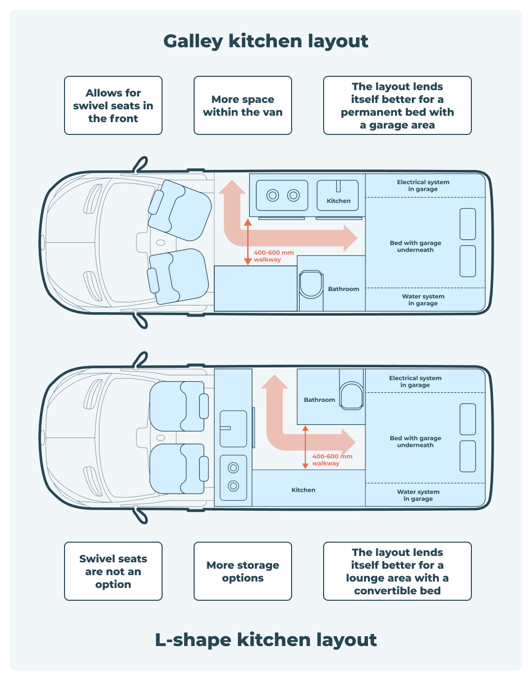 kitchen layout
