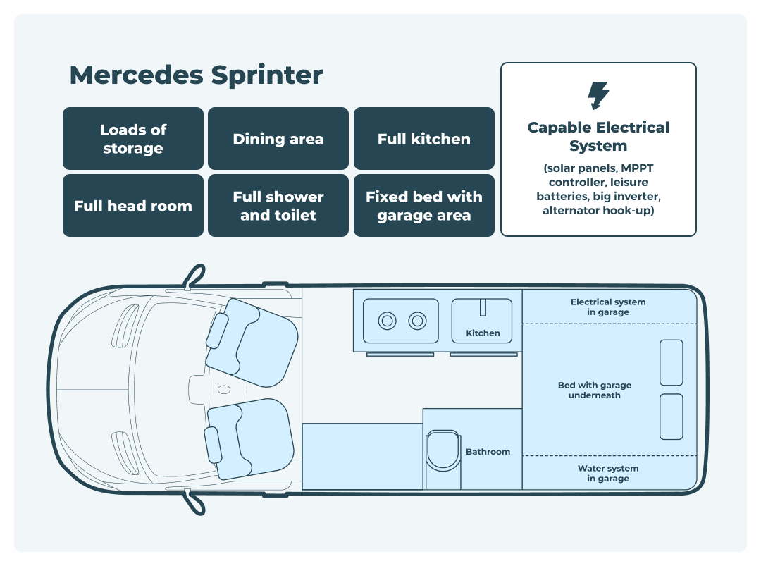sprinter campervan layout example