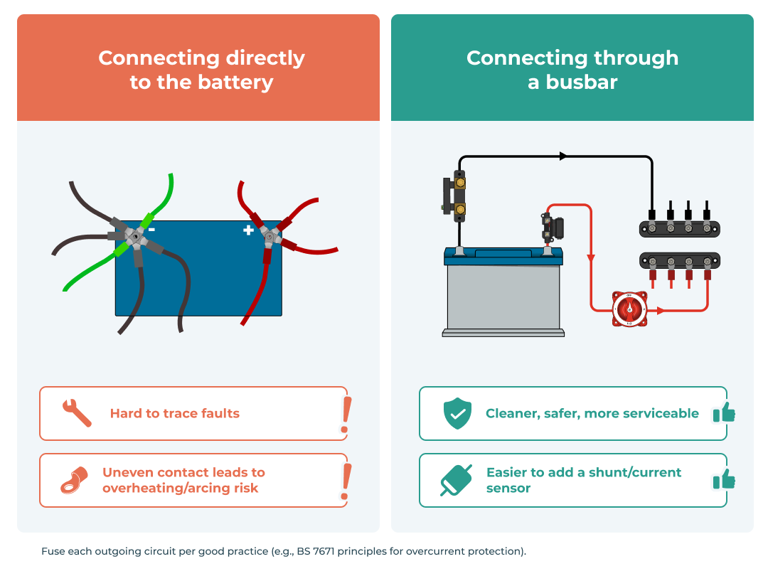 What is a busbar christmas tree 2