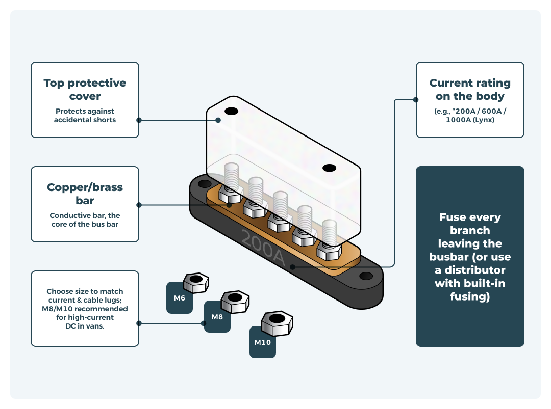 What is a busbar exploded