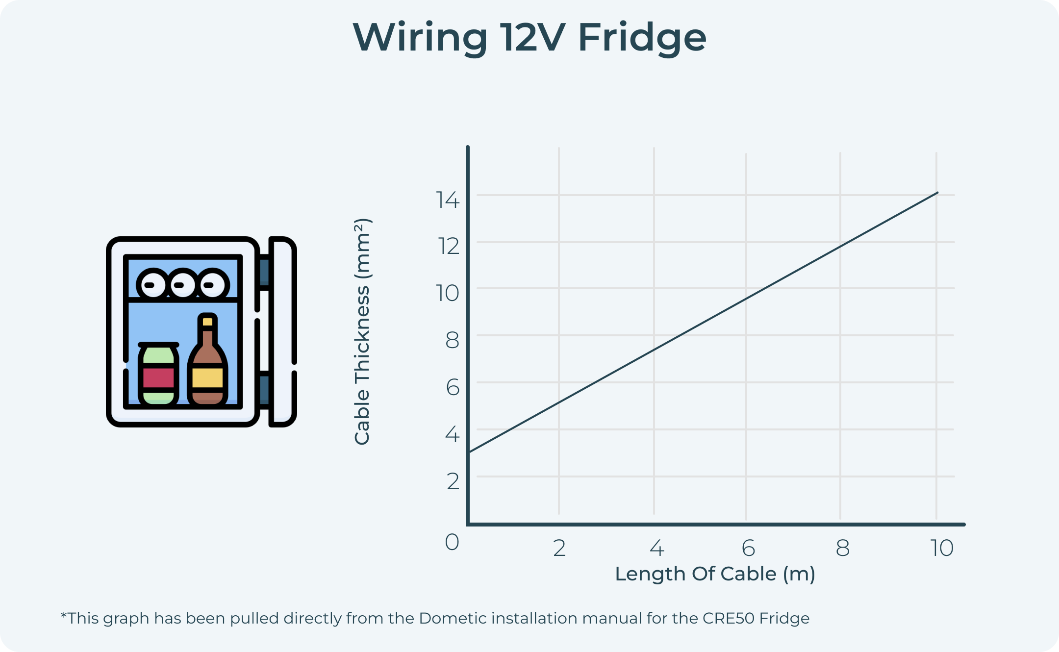 What is a busbar 12v fridge