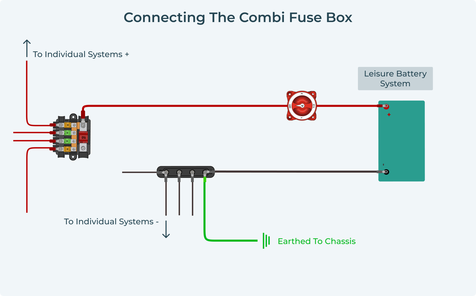 What is a busbar combi fuse