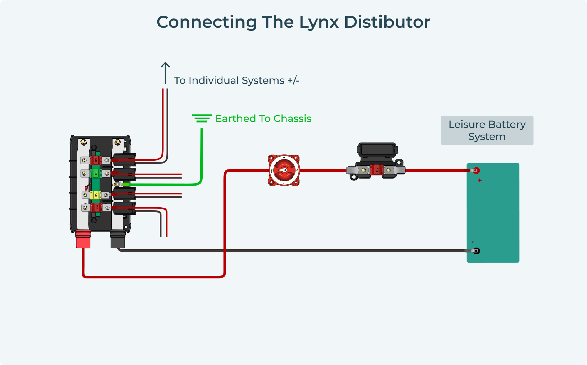 What is a busbar lynx battery