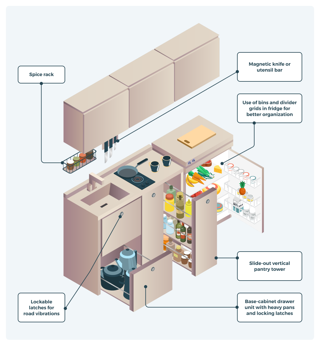 Campervan storage ideas for kitchen